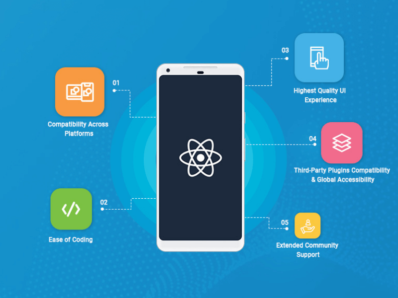 Hire App Developers for React Native