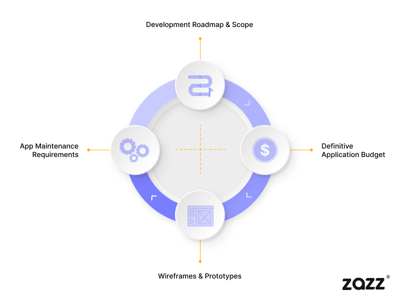 Development Roadmap & Scope